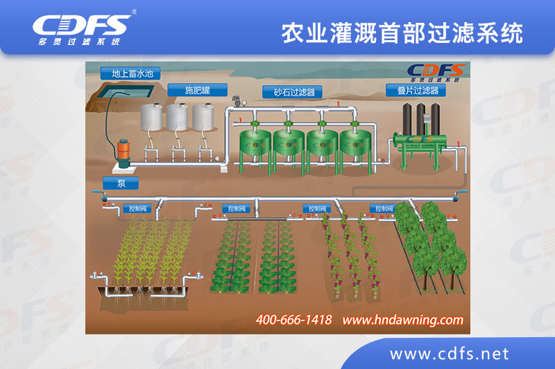 農業(yè)灌溉首部過濾系統（砂石過濾器）